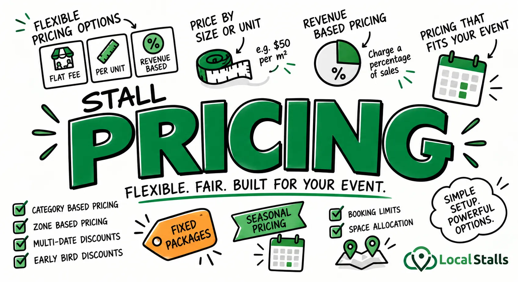 Flexible Pricing Options