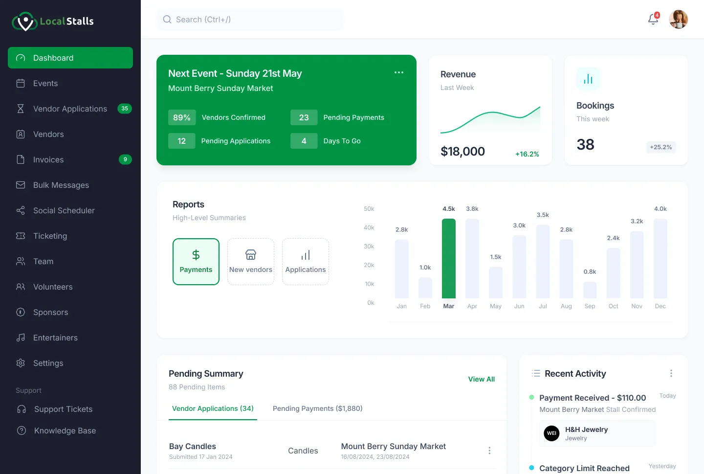 The LocalStalls event manager dashboard showing upcoming events, vendor applications, revenue and pending payments