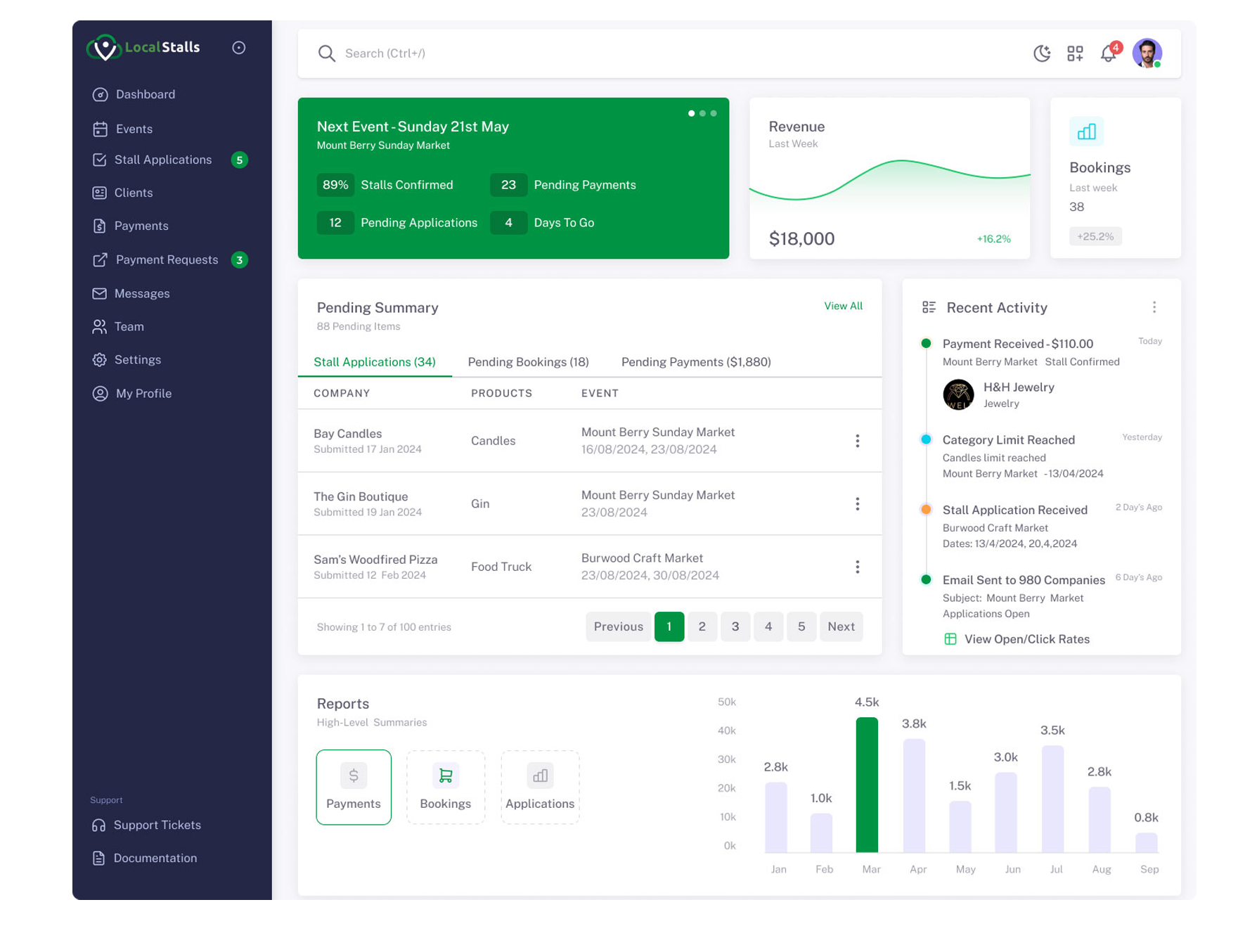 LocalStalls Dashboard